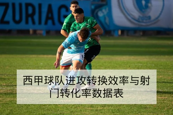 西甲球队进攻转换效率与射门转化率数据表